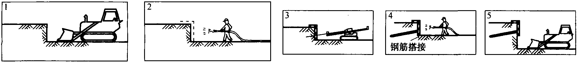 4.5 土釘支護(hù)